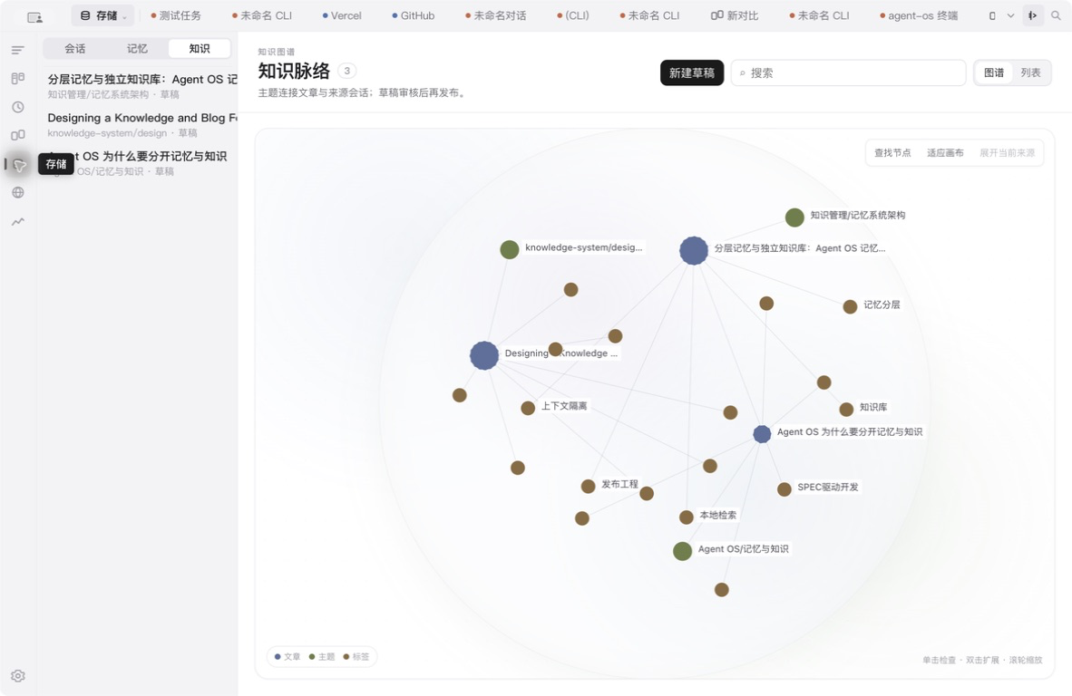 Agent OS 知识图谱与 Markdown 文章界面