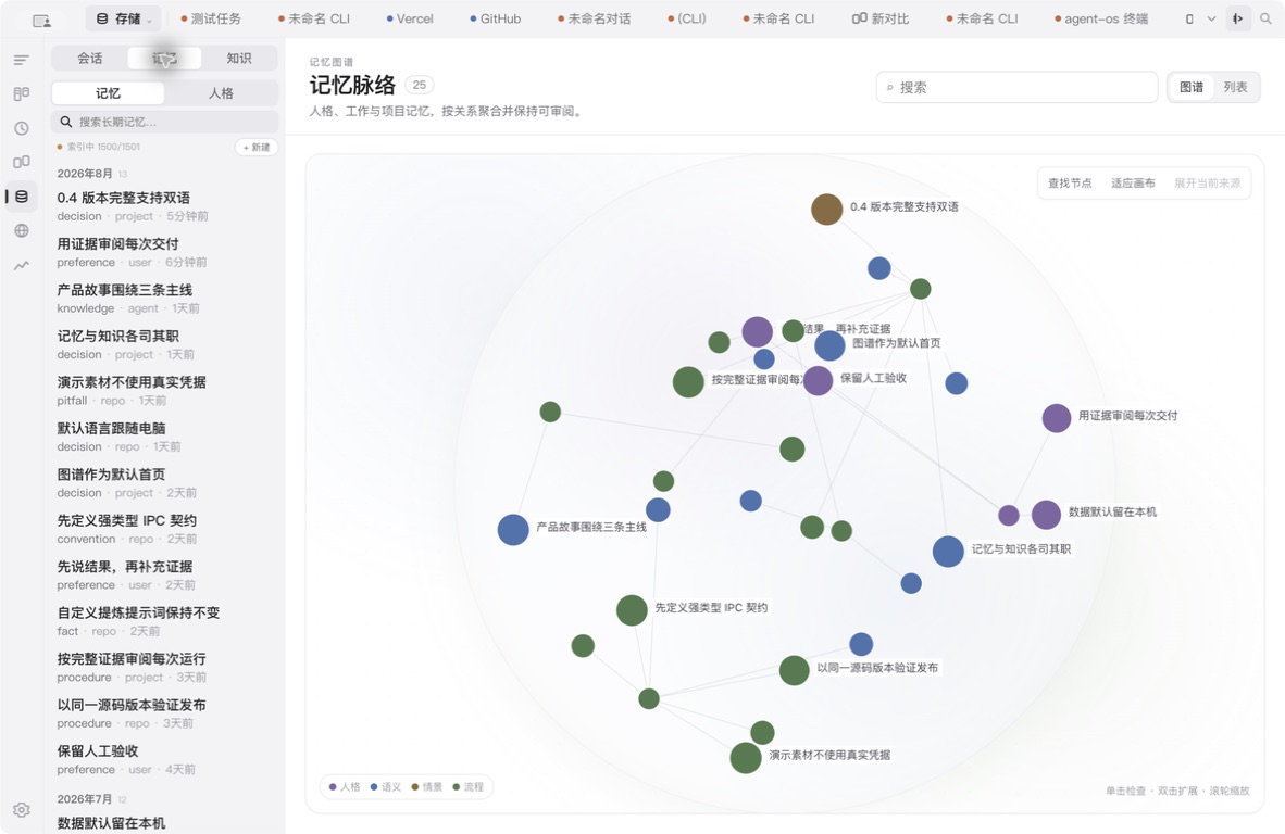 Agent OS 分层记忆图谱